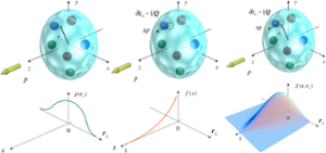 Artist interpretation of a 3-D proton with the probabilistic distribution of protons and neutrons, parton densities and generalized parton distributions of nucleon structure.